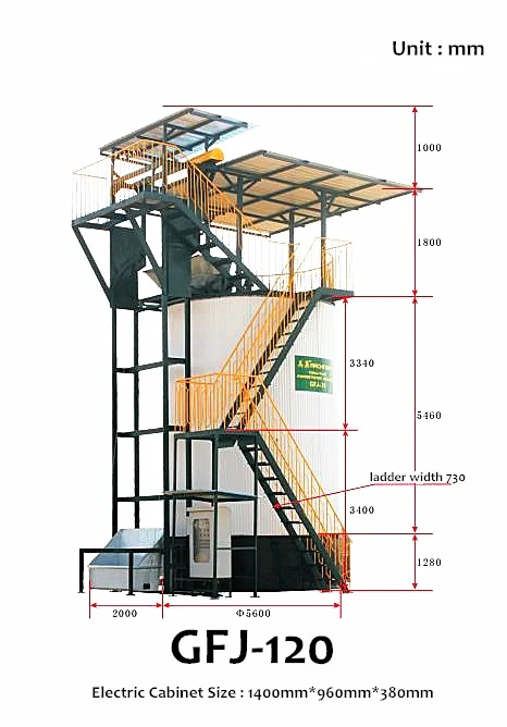 GFJ-120 layout GFJ-120 layout